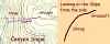 Contour Lines A11.jpg (51784 bytes)