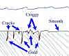 Cracks and Crevices.jpg (61692 bytes)