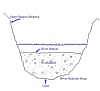 Deep Bedrock.jpg (37430 bytes)
