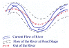 Gut of the River.gif (108120 bytes)