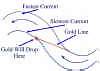 Inside Curve Drop.jpg (36682 bytes)