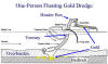 Gold Dredge